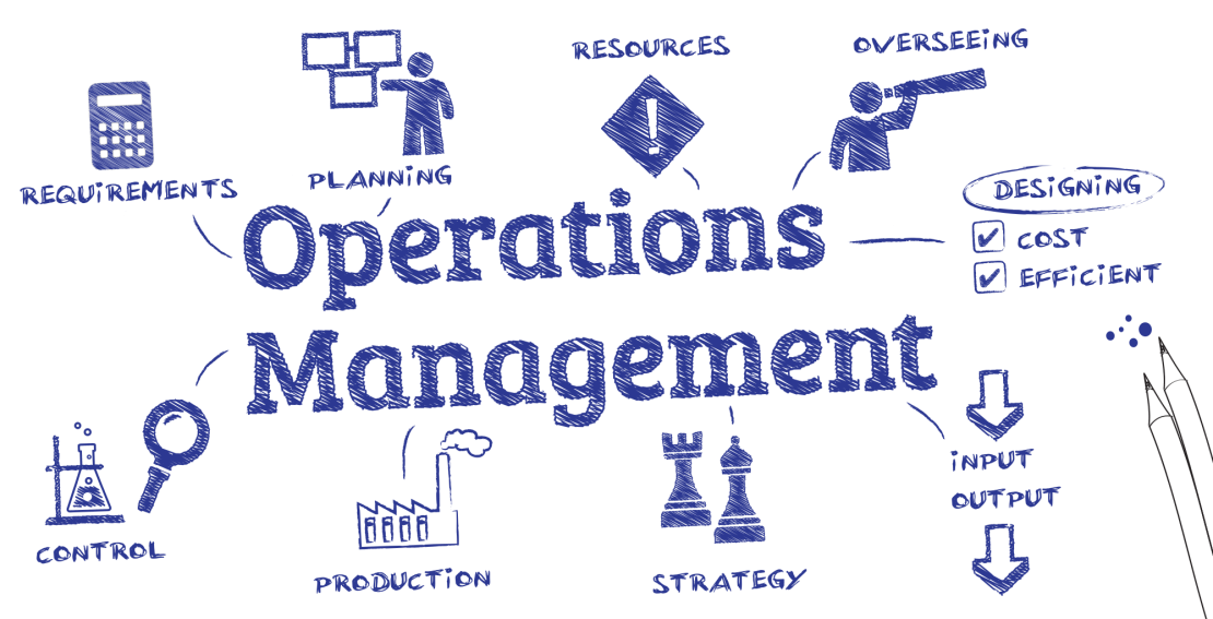 SESI 1 2024/2025 DPB50133 OPERATION MANAGEMENT 